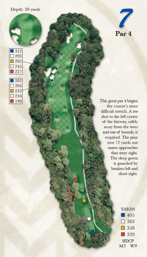 Course Tour Photo